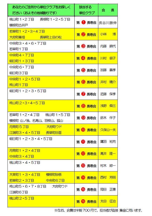 団体紹介 修正２