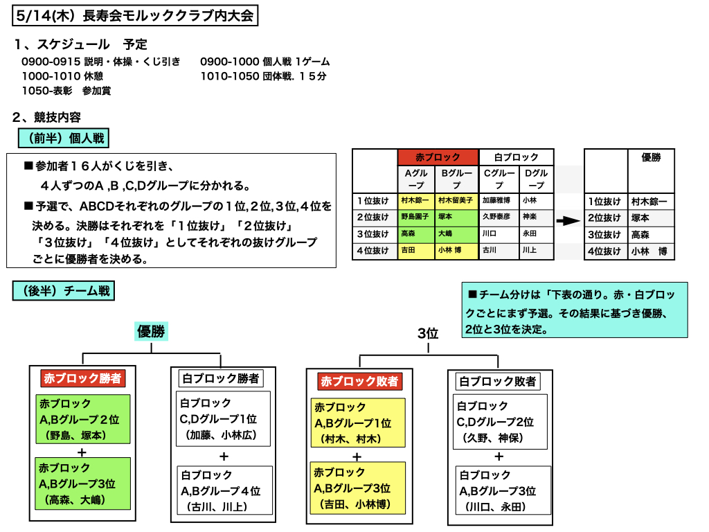 514長寿会モルッククラブ大会.001.jpeg