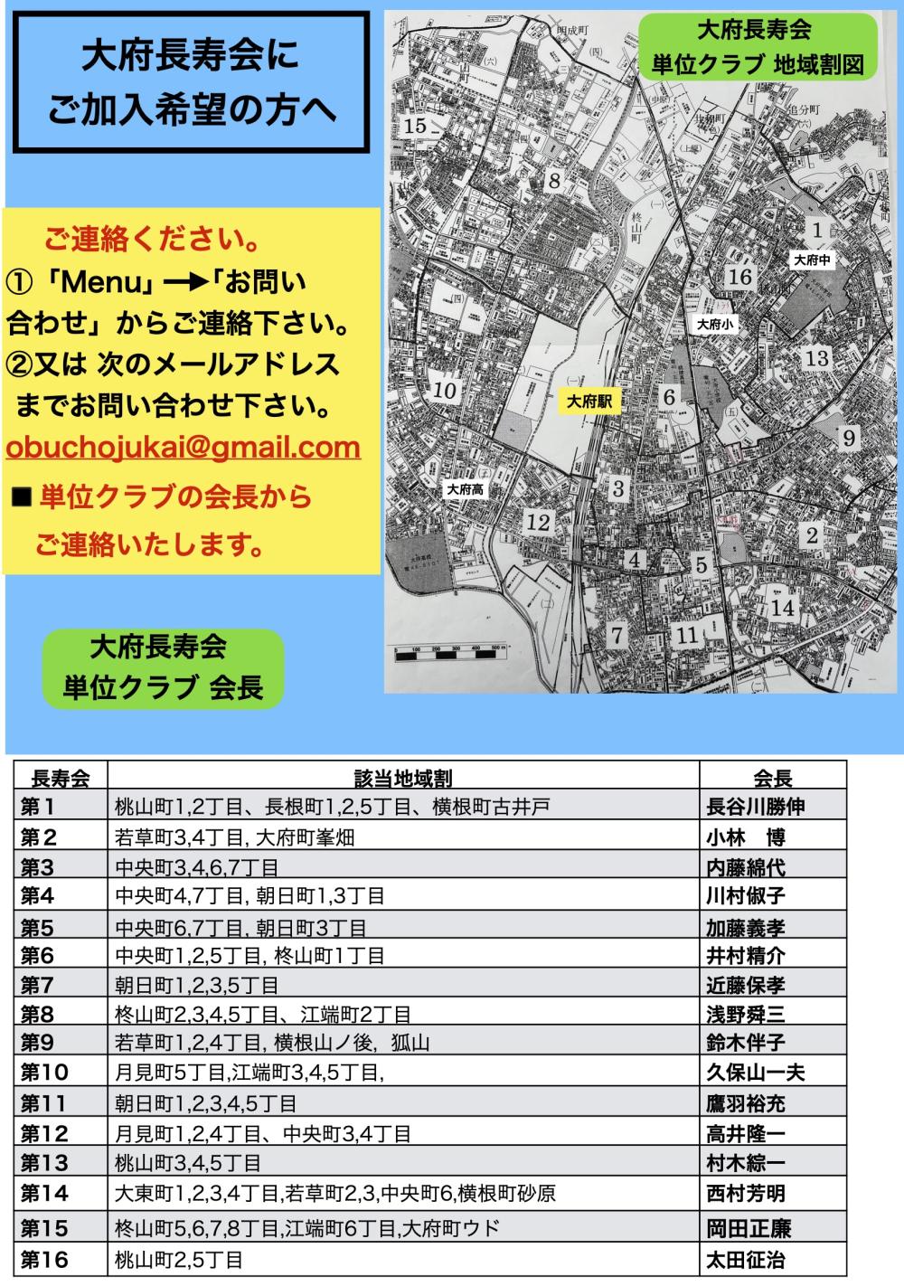 回覧板からホーム修正へ